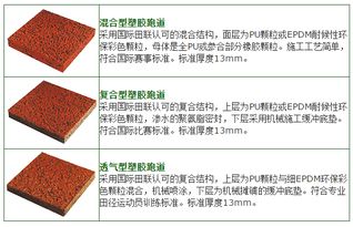 義烏塑膠跑道 價格、施工材料、廠家及圖片全解析